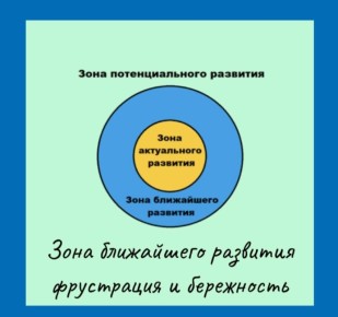 Фрустрация и бережное отношение: ключ к эффективности в терапии