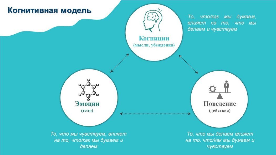 Поймать мысли в ловушку: как избежать бесконечного самопогружения