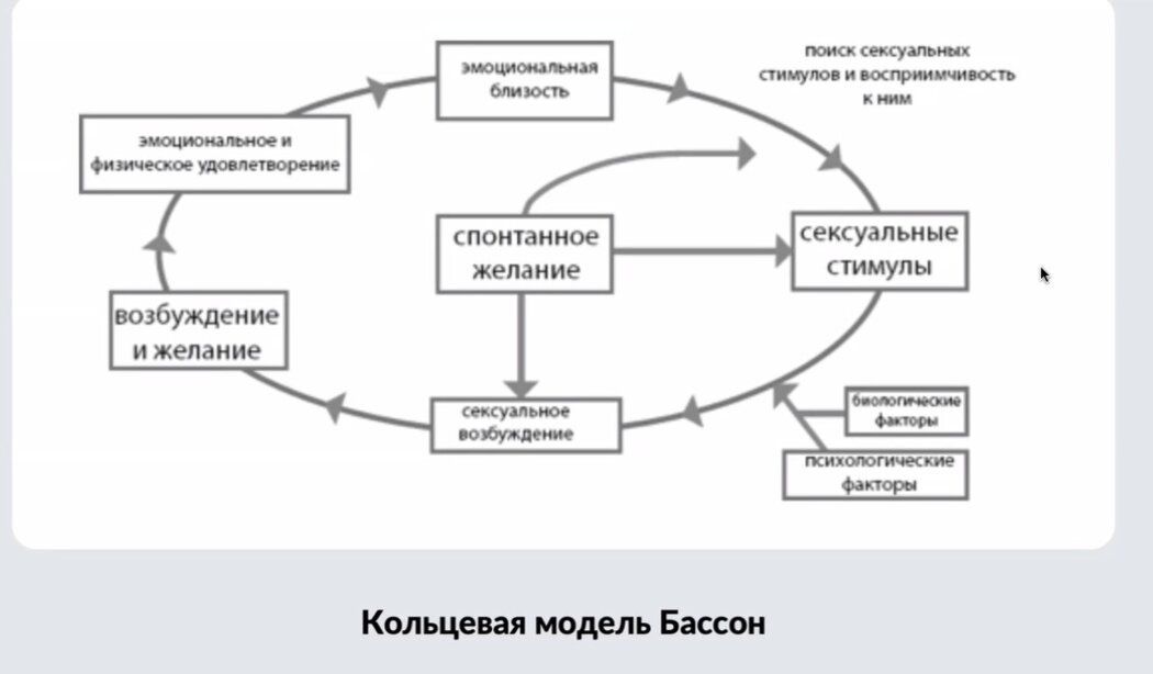 Почему сексуальное желание у женщин выражается иначе?
