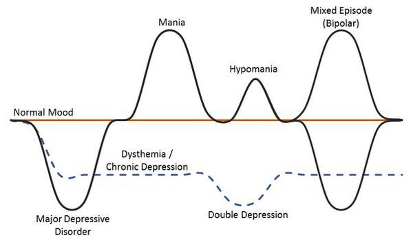 Дистимия: жизнь в серых тонах