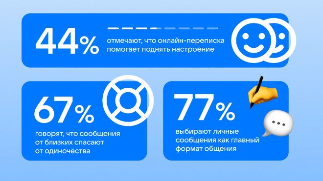 Социальные сети: новый путь к близости и борьбе с одиночеством