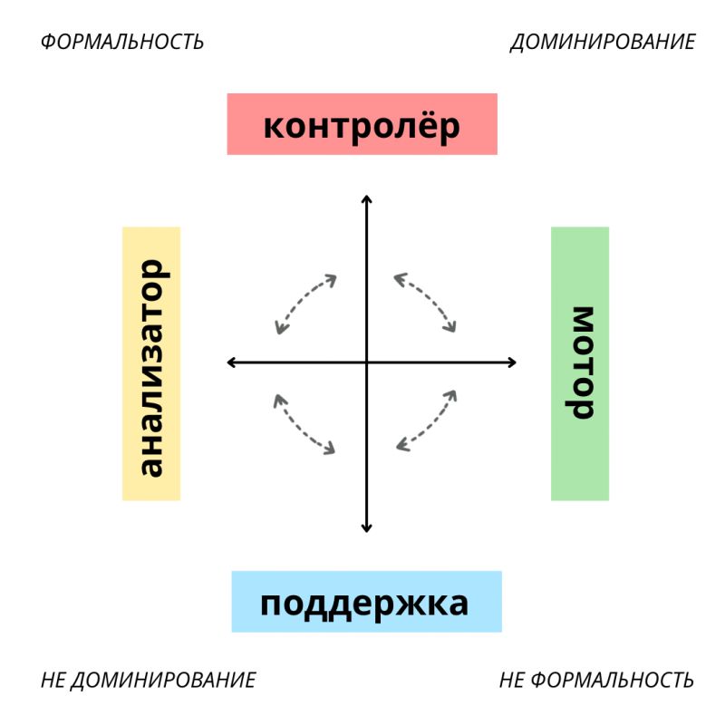 ��� ����� ������ � ��������� ����������: ������� �������