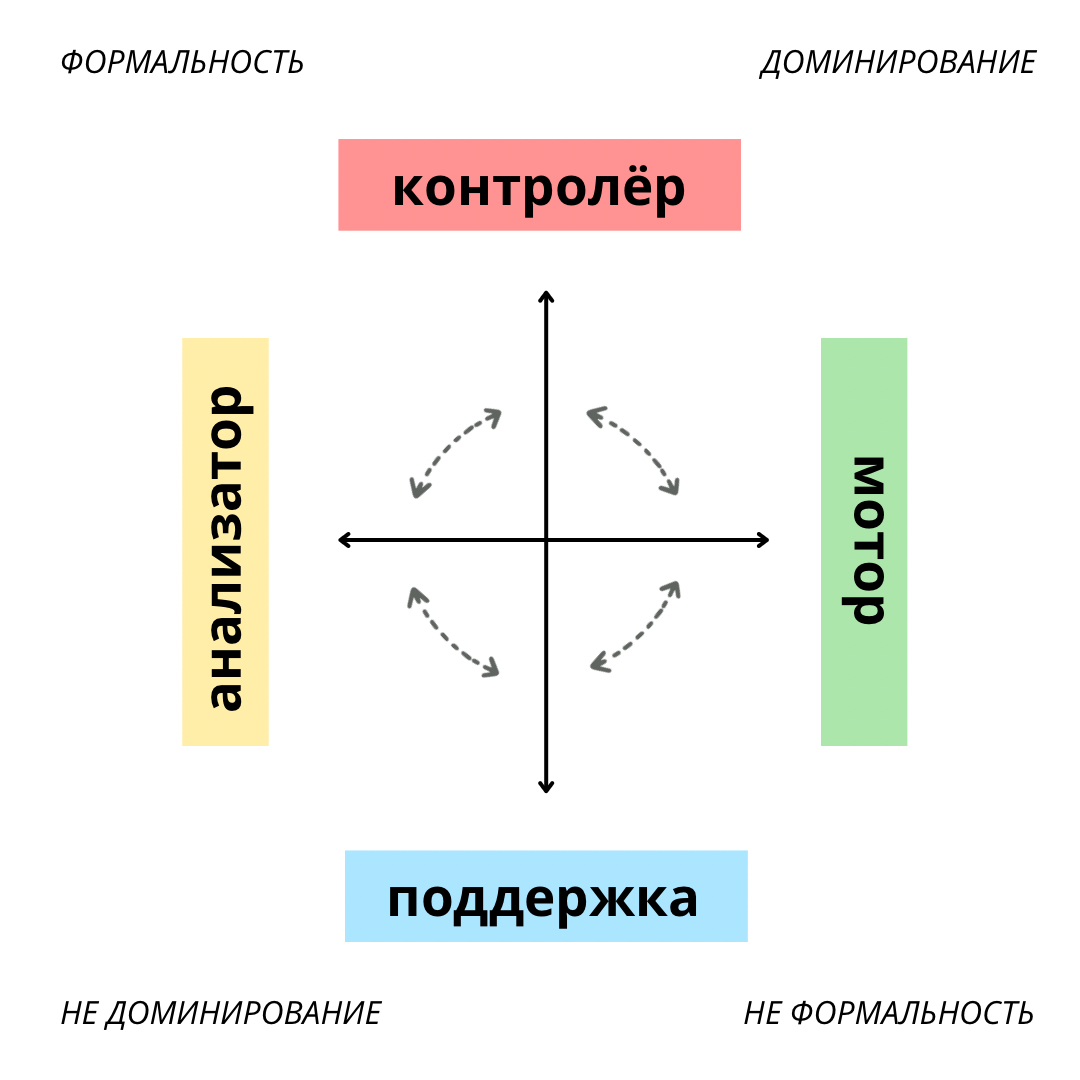 Как найти подход к различным психотипам: секреты общения