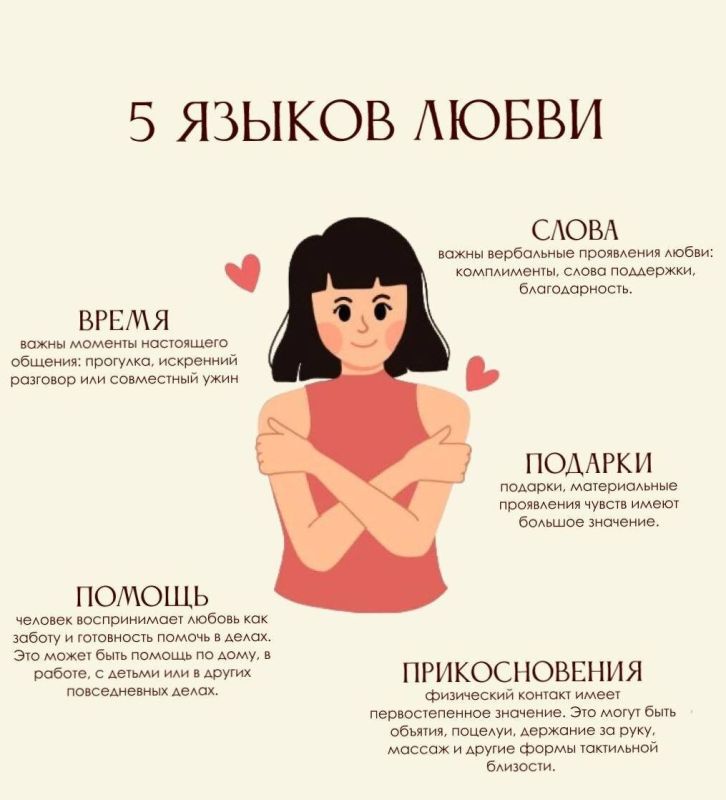 Пять языков любви: как их распознать и понять