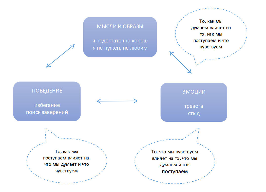 Низкая самооценка: как она разрушает отношения и жизнь