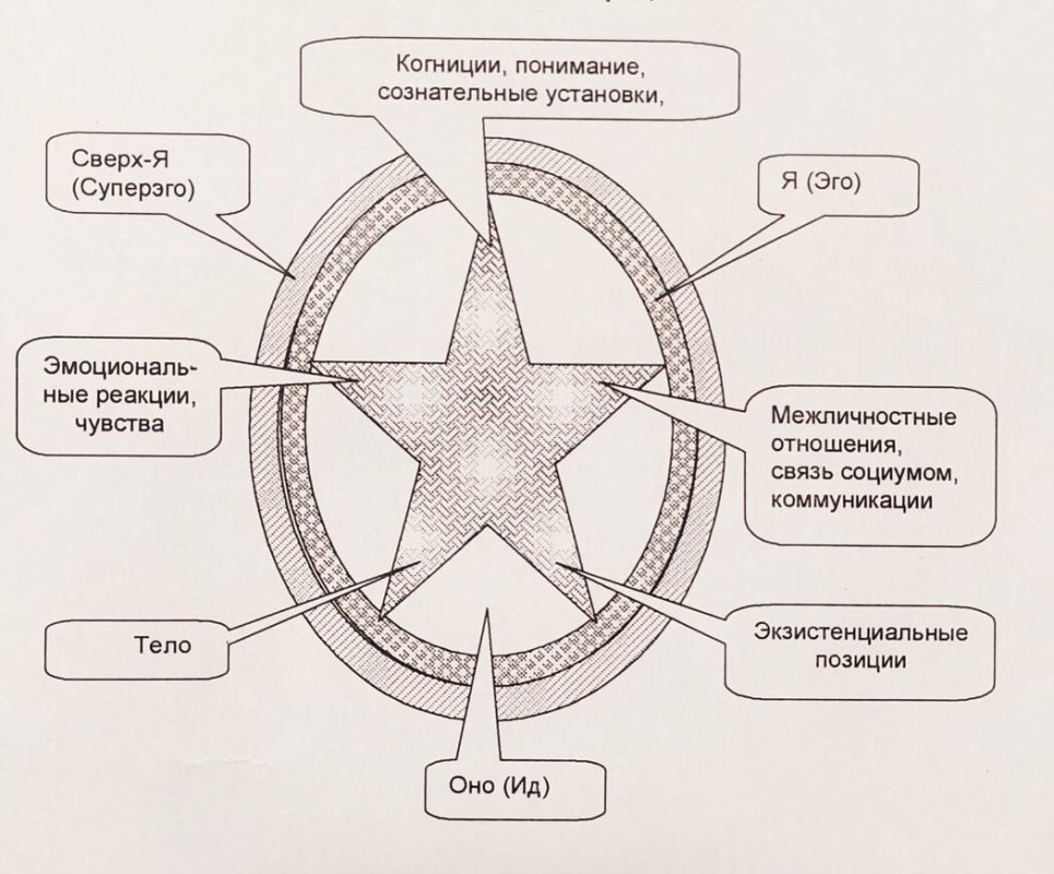 ��� ������� ���������� ������ � ��������������� ������