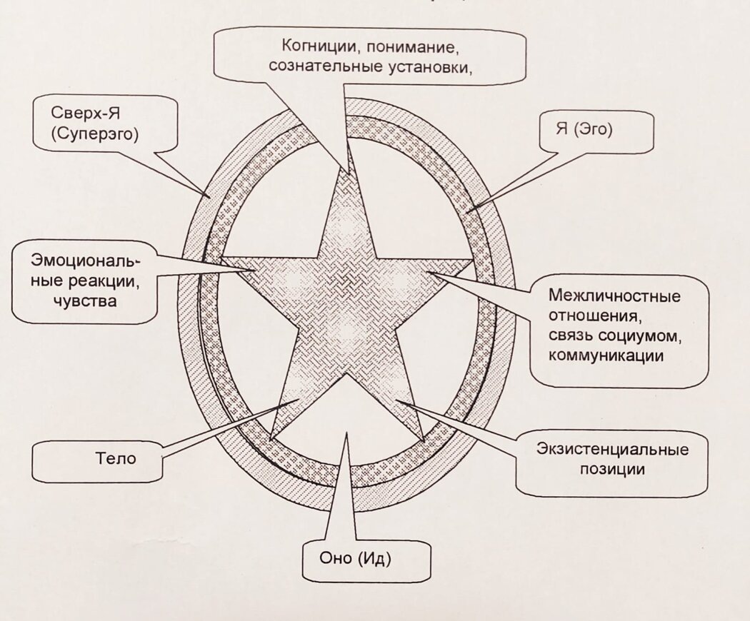 Как выбрать правильный подход к психологической помощи