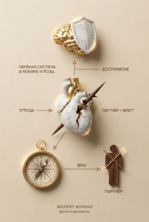 ��� ������������ ��������: ����� ������ ���������� �������� � ����������