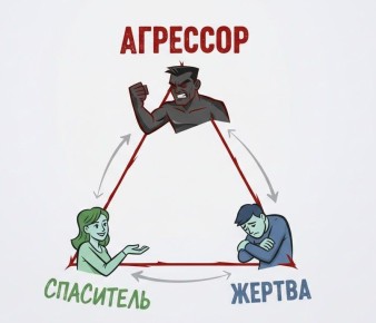 ����� ��������� � ������������ ��������: ��� ���������� � ��������