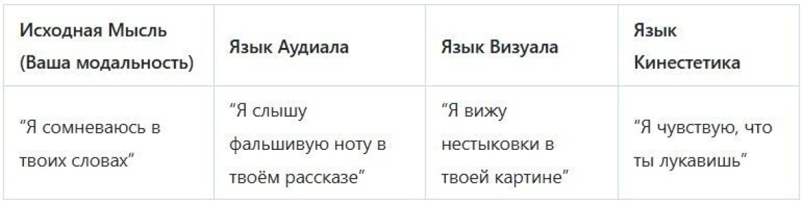 ��������� ������������ �������: �������� ������� ��� ���������