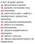 Интерес к видеоурокам по публичным выступлениям снова возрос