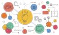 Как схема-терапия помогает изменить внутренний мир